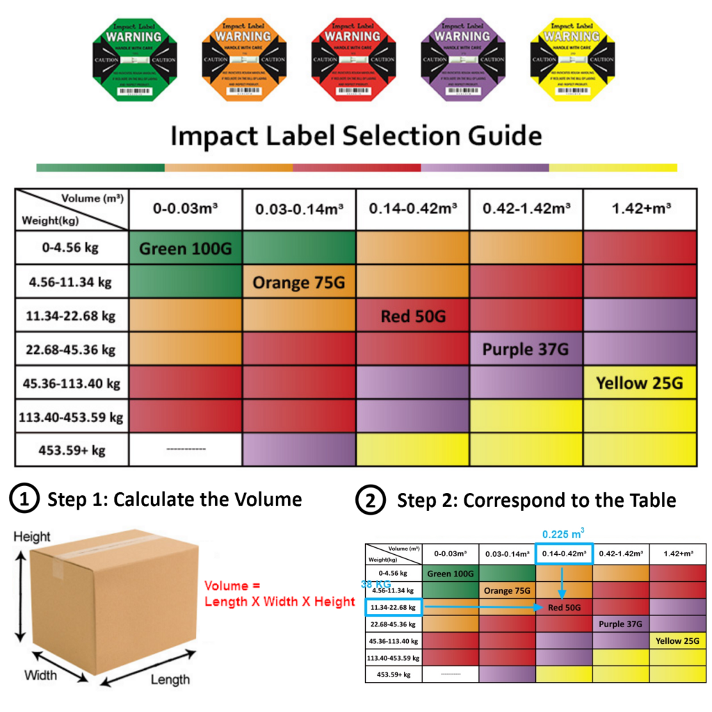 Select Impact Label